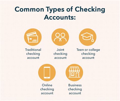 All the beneﬁ ts of a traditional checking account and more.